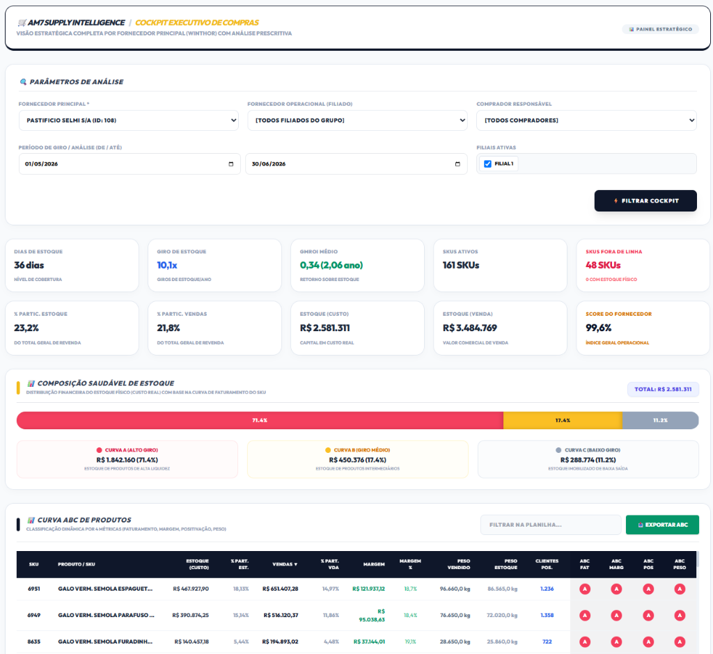 AM7 Brasil Dashboard - Compras