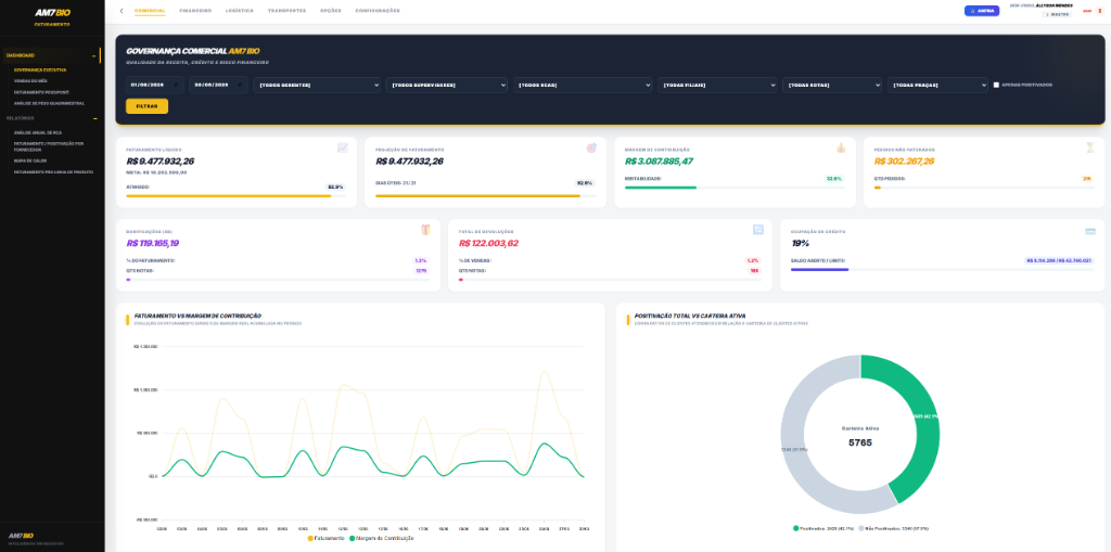 AM7 Brasil Dashboard - Faturamento