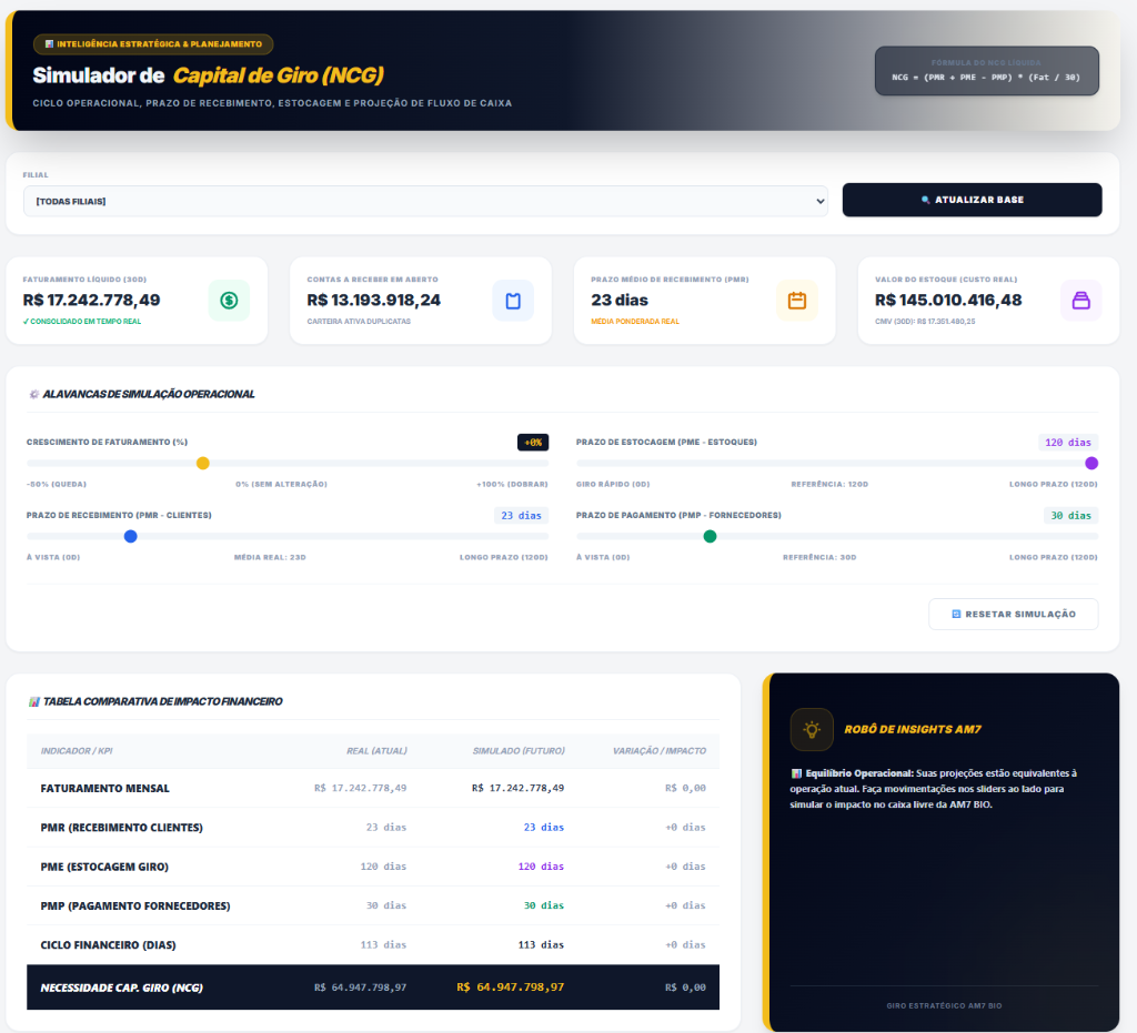 AM7 Brasil Dashboard - Capital de Giro